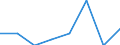 Unit of measure: Number / Severity (days lost): Fatal / Age class: From 18 to 24 years / Statistical classification of economic activities in the European Community (NACE Rev. 1.1): Agriculture; manufacturing; electricity, gas and water supply; construction; wholesale and retail trade; hotels and restaurants; financial intermediation; real estate / Geopolitical entity (reporting): Greece