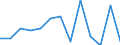 Unit of measure: Number / Severity (days lost): Fatal / Age class: From 18 to 24 years / Statistical classification of economic activities in the European Community (NACE Rev. 1.1): Agriculture; manufacturing; electricity, gas and water supply; construction; wholesale and retail trade; hotels and restaurants; financial intermediation; real estate / Geopolitical entity (reporting): Spain