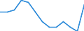 Unit of measure: Number / Severity (days lost): Fatal / Age class: From 18 to 24 years / Statistical classification of economic activities in the European Community (NACE Rev. 1.1): Agriculture; manufacturing; electricity, gas and water supply; construction; wholesale and retail trade; hotels and restaurants; financial intermediation; real estate / Geopolitical entity (reporting): France