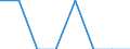 Unit of measure: Number / Severity (days lost): Fatal / Age class: From 18 to 24 years / Statistical classification of economic activities in the European Community (NACE Rev. 1.1): Agriculture; manufacturing; electricity, gas and water supply; construction; wholesale and retail trade; hotels and restaurants; financial intermediation; real estate / Geopolitical entity (reporting): Luxembourg