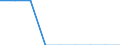Unit of measure: Number / Severity (days lost): Fatal / Age class: From 18 to 24 years / Statistical classification of economic activities in the European Community (NACE Rev. 1.1): Agriculture; manufacturing; electricity, gas and water supply; construction; wholesale and retail trade; hotels and restaurants; financial intermediation; real estate / Geopolitical entity (reporting): Netherlands