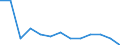 Unit of measure: Number / Severity (days lost): Fatal / Age class: From 18 to 24 years / Statistical classification of economic activities in the European Community (NACE Rev. 1.1): Agriculture; manufacturing; electricity, gas and water supply; construction; wholesale and retail trade; hotels and restaurants; financial intermediation; real estate / Geopolitical entity (reporting): Austria