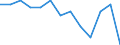 Unit of measure: Number / Severity (days lost): Fatal / Age class: From 18 to 24 years / Statistical classification of economic activities in the European Community (NACE Rev. 1.1): Agriculture; manufacturing; electricity, gas and water supply; construction; wholesale and retail trade; hotels and restaurants; financial intermediation; real estate / Geopolitical entity (reporting): Portugal