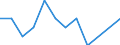 Unit of measure: Number / Severity (days lost): Fatal / Age class: From 18 to 24 years / Statistical classification of economic activities in the European Community (NACE Rev. 1.1): Agriculture; manufacturing; electricity, gas and water supply; construction; wholesale and retail trade; hotels and restaurants; financial intermediation; real estate / Geopolitical entity (reporting): Finland
