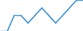 Unit of measure: Number / Severity (days lost): Fatal / Age class: From 18 to 24 years / Statistical classification of economic activities in the European Community (NACE Rev. 1.1): Agriculture; manufacturing; electricity, gas and water supply; construction; wholesale and retail trade; hotels and restaurants; financial intermediation; real estate / Geopolitical entity (reporting): Sweden