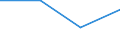 Unit of measure: Number / Severity (days lost): Fatal / Age class: From 18 to 24 years / Statistical classification of economic activities in the European Community (NACE Rev. 1.1): Agriculture; manufacturing; electricity, gas and water supply; construction; wholesale and retail trade; hotels and restaurants; financial intermediation; real estate / Geopolitical entity (reporting): Switzerland
