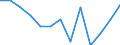 Unit of measure: Number / Severity (days lost): Fatal / Age class: From 18 to 24 years / Statistical classification of economic activities in the European Community (NACE Rev. 1.1): Agriculture; manufacturing; electricity, gas and water supply; construction; wholesale and retail trade; hotels and restaurants; financial intermediation; real estate / Geopolitical entity (reporting): Great Britain