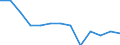 Unit of measure: Number / Severity (days lost): Fatal / Age class: From 25 to 34 years / Statistical classification of economic activities in the European Community (NACE Rev. 1.1): Agriculture; manufacturing; electricity, gas and water supply; construction; wholesale and retail trade; hotels and restaurants; financial intermediation; real estate / Geopolitical entity (reporting): Belgium