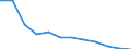 Unit of measure: Number / Severity (days lost): Fatal / Age class: From 25 to 34 years / Statistical classification of economic activities in the European Community (NACE Rev. 1.1): Agriculture; manufacturing; electricity, gas and water supply; construction; wholesale and retail trade; hotels and restaurants; financial intermediation; real estate / Geopolitical entity (reporting): Germany