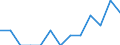 Unit of measure: Number / Severity (days lost): Fatal / Age class: From 25 to 34 years / Statistical classification of economic activities in the European Community (NACE Rev. 1.1): Agriculture; manufacturing; electricity, gas and water supply; construction; wholesale and retail trade; hotels and restaurants; financial intermediation; real estate / Geopolitical entity (reporting): Ireland