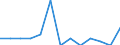 Unit of measure: Number / Severity (days lost): Fatal / Age class: From 25 to 34 years / Statistical classification of economic activities in the European Community (NACE Rev. 1.1): Agriculture; manufacturing; electricity, gas and water supply; construction; wholesale and retail trade; hotels and restaurants; financial intermediation; real estate / Geopolitical entity (reporting): Greece