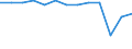 Unit of measure: Number / Severity (days lost): Fatal / Age class: From 25 to 34 years / Statistical classification of economic activities in the European Community (NACE Rev. 1.1): Agriculture; manufacturing; electricity, gas and water supply; construction; wholesale and retail trade; hotels and restaurants; financial intermediation; real estate / Geopolitical entity (reporting): Spain
