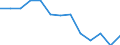Unit of measure: Number / Severity (days lost): Fatal / Age class: From 25 to 34 years / Statistical classification of economic activities in the European Community (NACE Rev. 1.1): Agriculture; manufacturing; electricity, gas and water supply; construction; wholesale and retail trade; hotels and restaurants; financial intermediation; real estate / Geopolitical entity (reporting): France