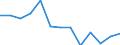 Unit of measure: Number / Severity (days lost): Fatal / Age class: From 25 to 34 years / Statistical classification of economic activities in the European Community (NACE Rev. 1.1): Agriculture; manufacturing; electricity, gas and water supply; construction; wholesale and retail trade; hotels and restaurants; financial intermediation; real estate / Geopolitical entity (reporting): Italy