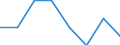 Unit of measure: Number / Severity (days lost): Fatal / Age class: From 25 to 34 years / Statistical classification of economic activities in the European Community (NACE Rev. 1.1): Agriculture; manufacturing; electricity, gas and water supply; construction; wholesale and retail trade; hotels and restaurants; financial intermediation; real estate / Geopolitical entity (reporting): Luxembourg