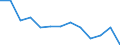 Unit of measure: Number / Severity (days lost): Fatal / Age class: From 25 to 34 years / Statistical classification of economic activities in the European Community (NACE Rev. 1.1): Agriculture; manufacturing; electricity, gas and water supply; construction; wholesale and retail trade; hotels and restaurants; financial intermediation; real estate / Geopolitical entity (reporting): Austria