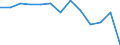 Unit of measure: Number / Severity (days lost): Fatal / Age class: From 25 to 34 years / Statistical classification of economic activities in the European Community (NACE Rev. 1.1): Agriculture; manufacturing; electricity, gas and water supply; construction; wholesale and retail trade; hotels and restaurants; financial intermediation; real estate / Geopolitical entity (reporting): Portugal