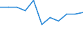 Unit of measure: Number / Severity (days lost): Fatal / Age class: From 25 to 34 years / Statistical classification of economic activities in the European Community (NACE Rev. 1.1): Agriculture; manufacturing; electricity, gas and water supply; construction; wholesale and retail trade; hotels and restaurants; financial intermediation; real estate / Geopolitical entity (reporting): Finland