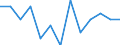 Unit of measure: Number / Severity (days lost): Fatal / Age class: From 25 to 34 years / Statistical classification of economic activities in the European Community (NACE Rev. 1.1): Agriculture; manufacturing; electricity, gas and water supply; construction; wholesale and retail trade; hotels and restaurants; financial intermediation; real estate / Geopolitical entity (reporting): Sweden