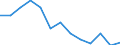 Unit of measure: Number / Severity (days lost): Fatal / Age class: From 25 to 34 years / Statistical classification of economic activities in the European Community (NACE Rev. 1.1): Agriculture; manufacturing; electricity, gas and water supply; construction; wholesale and retail trade; hotels and restaurants; financial intermediation; real estate / Geopolitical entity (reporting): Great Britain
