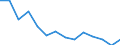 Anzahl / Tödlich / Insgesamt / Landwirtschaft; Herstellung von Waren; Energie- und Wasserversorgung; Bau; Handel; Beherbergungs- und Gaststätten; Kreditinstitute und Versicherungen (ohne Sozialversicherung); Grundstücks- und Wohnungswesen / Deutschland (bis 1990 früheres Gebiet der BRD)