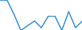 Unit of measure: Number / Severity (days lost): Fatal / Age class: From 35 to 44 years / Statistical classification of economic activities in the European Community (NACE Rev. 1.1): Agriculture; manufacturing; electricity, gas and water supply; construction; wholesale and retail trade; hotels and restaurants; financial intermediation; real estate / Geopolitical entity (reporting): Belgium