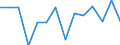 Anzahl / Tödlich / Insgesamt / Landwirtschaft; Herstellung von Waren; Energie- und Wasserversorgung; Bau; Handel; Beherbergungs- und Gaststätten; Kreditinstitute und Versicherungen (ohne Sozialversicherung); Grundstücks- und Wohnungswesen / Irland