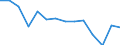 Anzahl / Tödlich / Insgesamt / Landwirtschaft; Herstellung von Waren; Energie- und Wasserversorgung; Bau; Handel; Beherbergungs- und Gaststätten; Kreditinstitute und Versicherungen (ohne Sozialversicherung); Grundstücks- und Wohnungswesen / Spanien