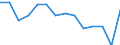 Anzahl / Tödlich / Insgesamt / Landwirtschaft; Herstellung von Waren; Energie- und Wasserversorgung; Bau; Handel; Beherbergungs- und Gaststätten; Kreditinstitute und Versicherungen (ohne Sozialversicherung); Grundstücks- und Wohnungswesen / Frankreich