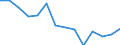 Number / Fatal / Total / Agriculture; manufacturing; electricity, gas and water supply; construction; wholesale and retail trade; hotels and restaurants; financial intermediation; real estate / Italy