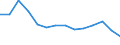 Anzahl / Tödlich / Insgesamt / Landwirtschaft; Herstellung von Waren; Energie- und Wasserversorgung; Bau; Handel; Beherbergungs- und Gaststätten; Kreditinstitute und Versicherungen (ohne Sozialversicherung); Grundstücks- und Wohnungswesen / Österreich