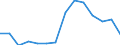 Number / Fatal / Total / Agriculture; manufacturing; electricity, gas and water supply; construction; wholesale and retail trade; hotels and restaurants; financial intermediation; real estate / Portugal