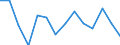 Number / Fatal / Total / Agriculture; manufacturing; electricity, gas and water supply; construction; wholesale and retail trade; hotels and restaurants; financial intermediation; real estate / Finland