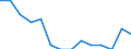 Anzahl / Tödlich / Insgesamt / Landwirtschaft; Herstellung von Waren; Energie- und Wasserversorgung; Bau; Handel; Beherbergungs- und Gaststätten; Kreditinstitute und Versicherungen (ohne Sozialversicherung); Grundstücks- und Wohnungswesen / Schweden