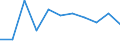 Anzahl / Tödlich / Insgesamt / Landwirtschaft; Herstellung von Waren; Energie- und Wasserversorgung; Bau; Handel; Beherbergungs- und Gaststätten; Kreditinstitute und Versicherungen (ohne Sozialversicherung); Grundstücks- und Wohnungswesen / Norwegen