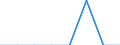 Anzahl / Tödlich / Weniger als 18 Jahre / Landwirtschaft; Herstellung von Waren; Energie- und Wasserversorgung; Bau; Handel; Beherbergungs- und Gaststätten; Kreditinstitute und Versicherungen (ohne Sozialversicherung); Grundstücks- und Wohnungswesen / Belgien