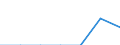 Anzahl / Tödlich / Weniger als 18 Jahre / Landwirtschaft; Herstellung von Waren; Energie- und Wasserversorgung; Bau; Handel; Beherbergungs- und Gaststätten; Kreditinstitute und Versicherungen (ohne Sozialversicherung); Grundstücks- und Wohnungswesen / Deutschland (bis 1990 früheres Gebiet der BRD)