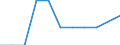 Anzahl / Tödlich / Weniger als 18 Jahre / Landwirtschaft; Herstellung von Waren; Energie- und Wasserversorgung; Bau; Handel; Beherbergungs- und Gaststätten; Kreditinstitute und Versicherungen (ohne Sozialversicherung); Grundstücks- und Wohnungswesen / Niederlande