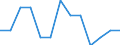 Anzahl / Tödlich / 18 bis 24 Jahre / Landwirtschaft; Herstellung von Waren; Energie- und Wasserversorgung; Bau; Handel; Beherbergungs- und Gaststätten; Kreditinstitute und Versicherungen (ohne Sozialversicherung); Grundstücks- und Wohnungswesen / Belgien