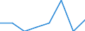 Anzahl / Tödlich / 18 bis 24 Jahre / Landwirtschaft; Herstellung von Waren; Energie- und Wasserversorgung; Bau; Handel; Beherbergungs- und Gaststätten; Kreditinstitute und Versicherungen (ohne Sozialversicherung); Grundstücks- und Wohnungswesen / Griechenland