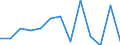 Anzahl / Tödlich / 18 bis 24 Jahre / Landwirtschaft; Herstellung von Waren; Energie- und Wasserversorgung; Bau; Handel; Beherbergungs- und Gaststätten; Kreditinstitute und Versicherungen (ohne Sozialversicherung); Grundstücks- und Wohnungswesen / Spanien