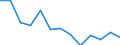 Number / Fatal / From 18 to 24 years / Agriculture; manufacturing; electricity, gas and water supply; construction; wholesale and retail trade; hotels and restaurants; financial intermediation; real estate / Italy