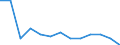 Number / Fatal / From 18 to 24 years / Agriculture; manufacturing; electricity, gas and water supply; construction; wholesale and retail trade; hotels and restaurants; financial intermediation; real estate / Austria