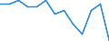 Number / Fatal / From 18 to 24 years / Agriculture; manufacturing; electricity, gas and water supply; construction; wholesale and retail trade; hotels and restaurants; financial intermediation; real estate / Portugal