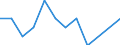 Anzahl / Tödlich / 18 bis 24 Jahre / Landwirtschaft; Herstellung von Waren; Energie- und Wasserversorgung; Bau; Handel; Beherbergungs- und Gaststätten; Kreditinstitute und Versicherungen (ohne Sozialversicherung); Grundstücks- und Wohnungswesen / Finnland