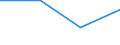 Number / Fatal / From 18 to 24 years / Agriculture; manufacturing; electricity, gas and water supply; construction; wholesale and retail trade; hotels and restaurants; financial intermediation; real estate / Switzerland