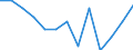 Anzahl / Tödlich / 18 bis 24 Jahre / Landwirtschaft; Herstellung von Waren; Energie- und Wasserversorgung; Bau; Handel; Beherbergungs- und Gaststätten; Kreditinstitute und Versicherungen (ohne Sozialversicherung); Grundstücks- und Wohnungswesen / Großbritannien