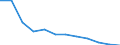 Number / Fatal / From 25 to 34 years / Agriculture; manufacturing; electricity, gas and water supply; construction; wholesale and retail trade; hotels and restaurants; financial intermediation; real estate / Germany (until 1990 former territory of the FRG)