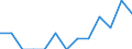 Anzahl / Tödlich / 25 bis 34 Jahre / Landwirtschaft; Herstellung von Waren; Energie- und Wasserversorgung; Bau; Handel; Beherbergungs- und Gaststätten; Kreditinstitute und Versicherungen (ohne Sozialversicherung); Grundstücks- und Wohnungswesen / Irland