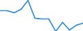 Anzahl / Tödlich / 25 bis 34 Jahre / Landwirtschaft; Herstellung von Waren; Energie- und Wasserversorgung; Bau; Handel; Beherbergungs- und Gaststätten; Kreditinstitute und Versicherungen (ohne Sozialversicherung); Grundstücks- und Wohnungswesen / Italien